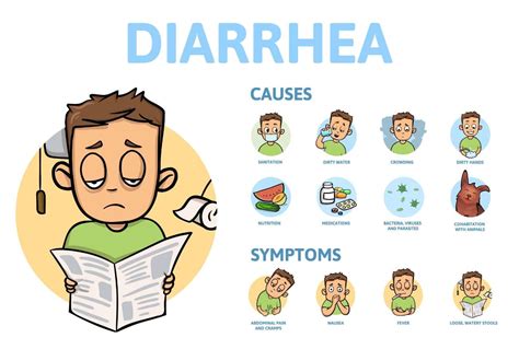 Mar 04, 2020 Viral gastroenteritis is an intestinal infection marked by watery diarrhea, abdominal cramps, nausea or vomiting and sometimes fever. . Stomach bug diarrhea